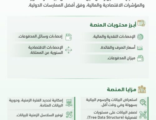 السعودية: منصة البنك المركزي السعودي للبيانات المفتوحة